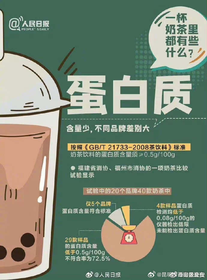 昆明市西山区发布