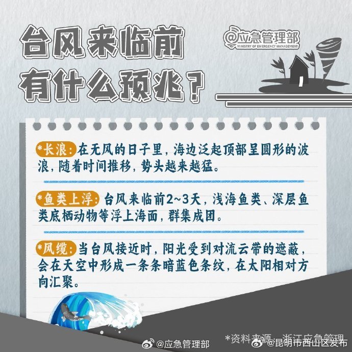 昆明市西山区发布