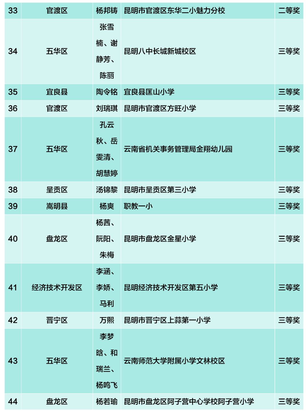 昆滇教育