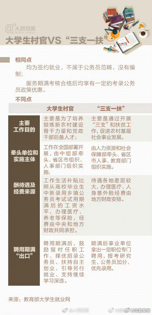 昆明市西山区发布