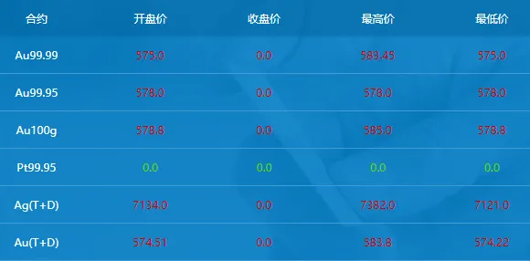 FM954昆明汽车音乐广播