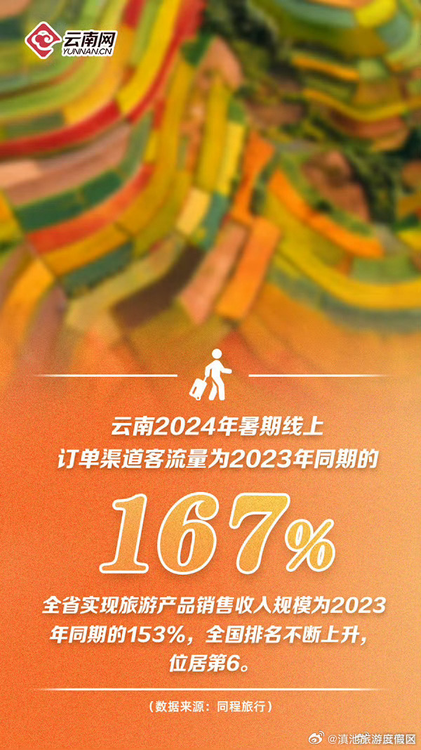 滇池旅游度假区