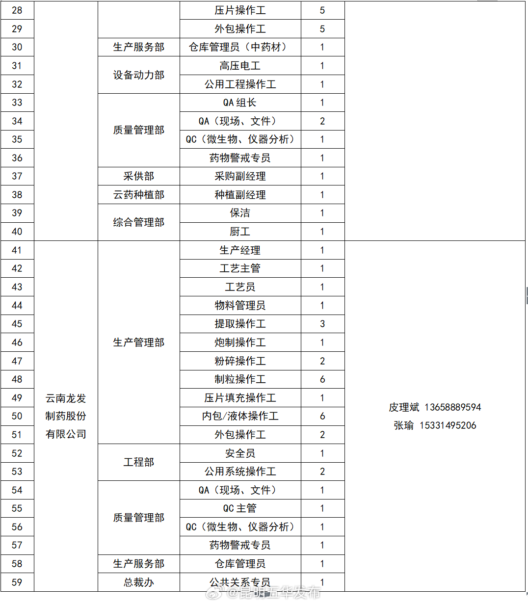 昆明五华发布
