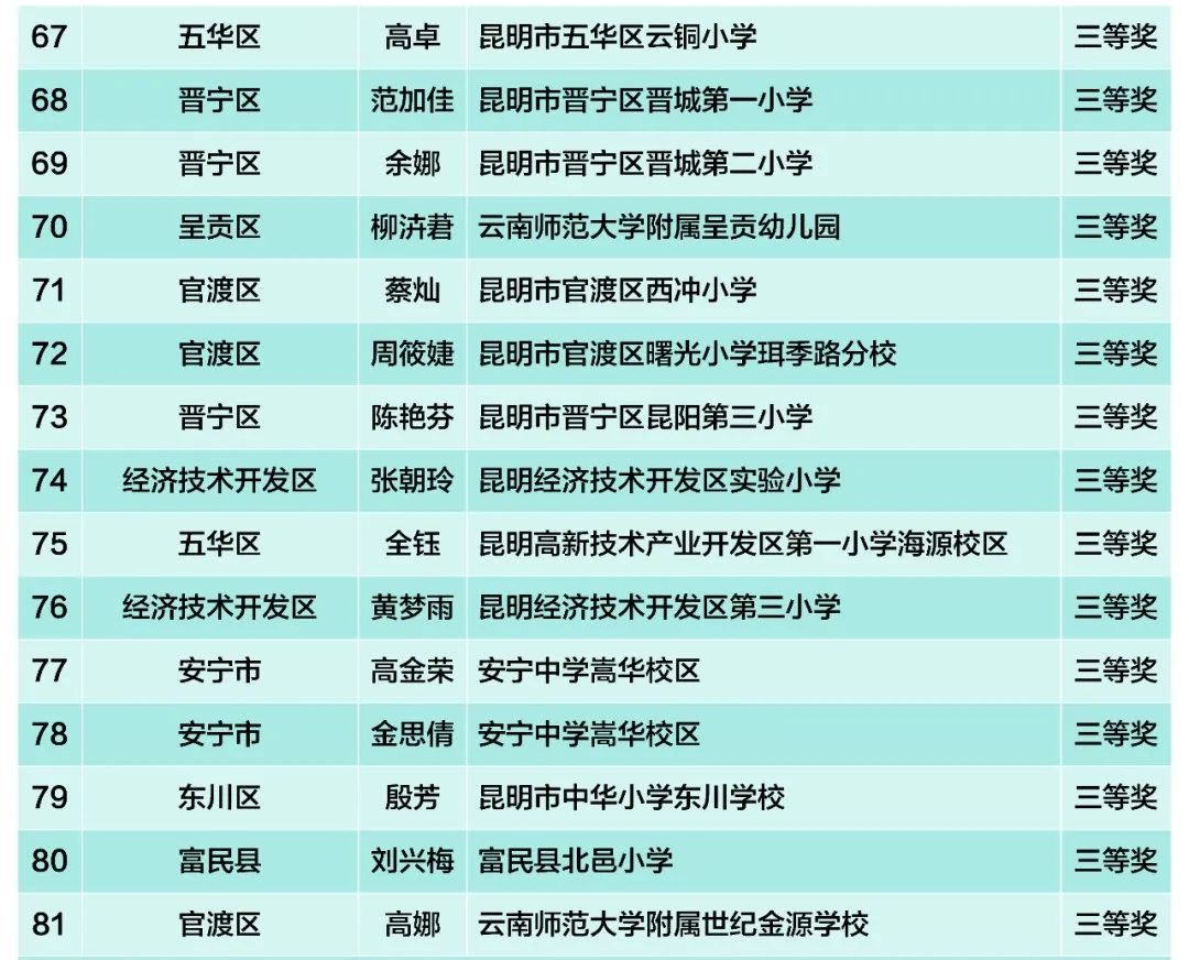 昆滇教育