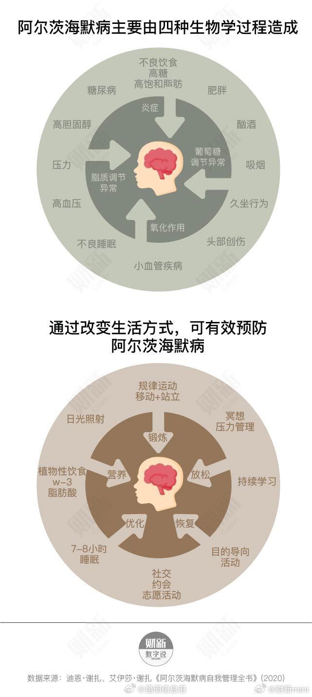 中华老年痴呆防治日：阿尔茨海默病重在预防