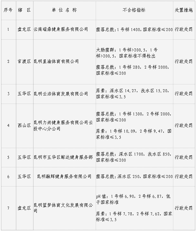 健康昆明