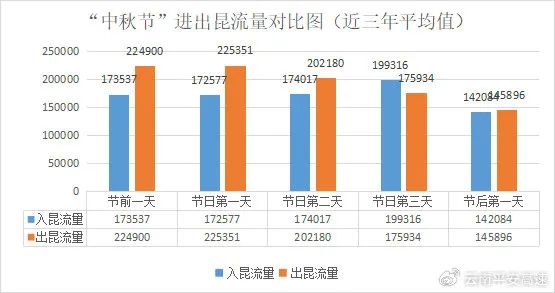 8099999街头巷尾微信