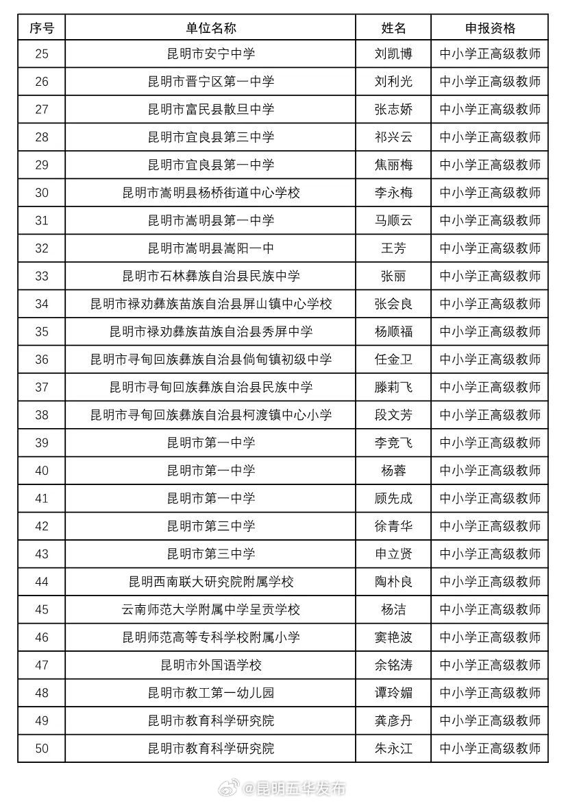 昆明五华发布