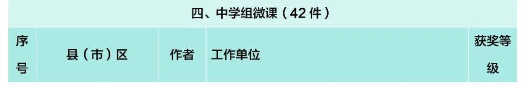 昆滇教育