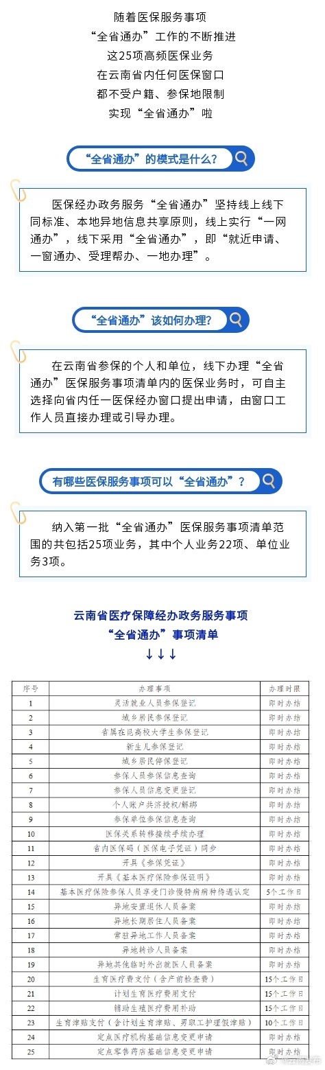 25个医保服务事项在云南可全省通办