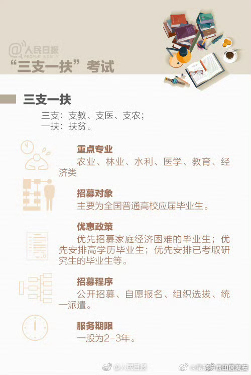 昆明市西山区发布