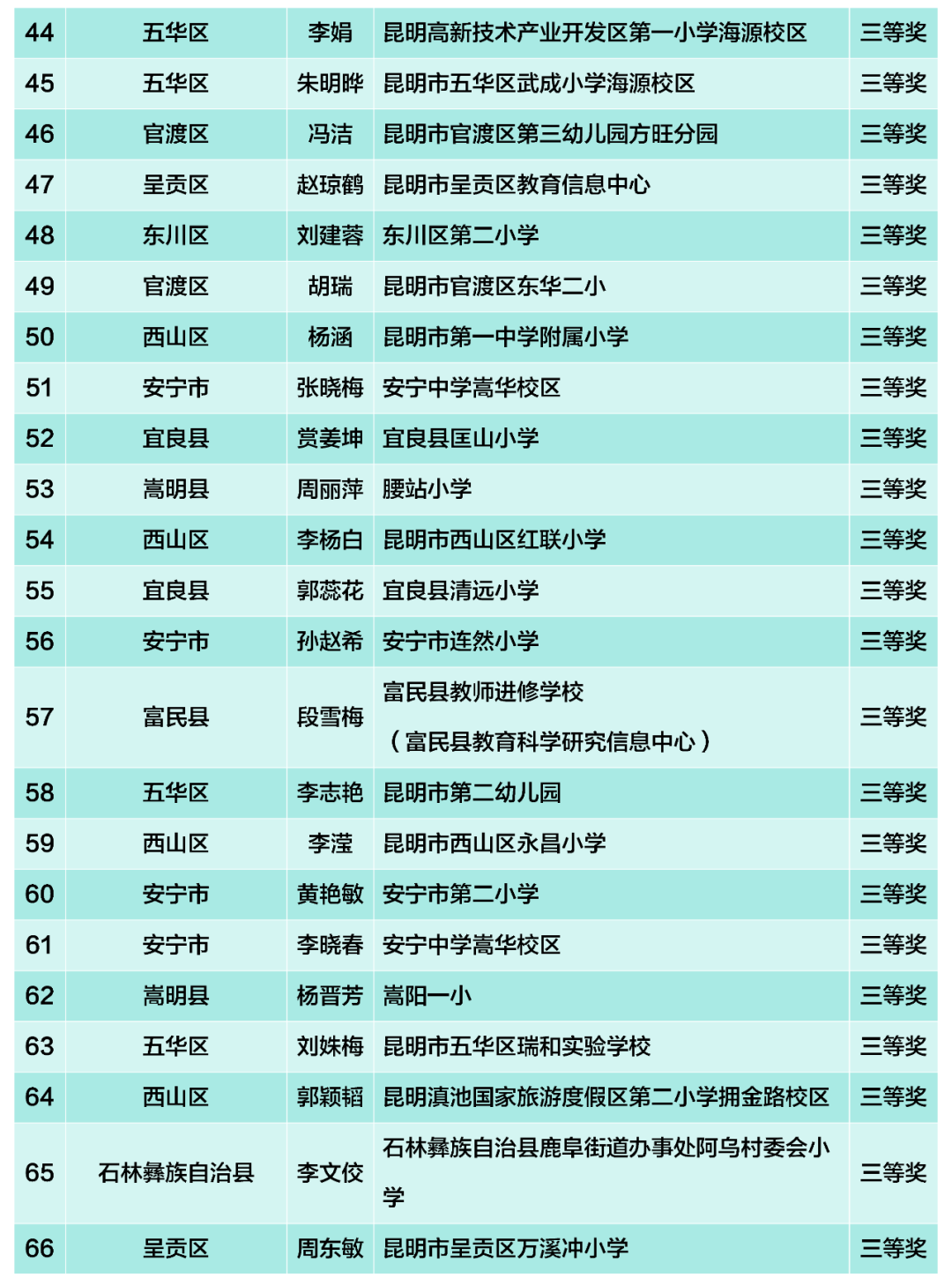 昆滇教育