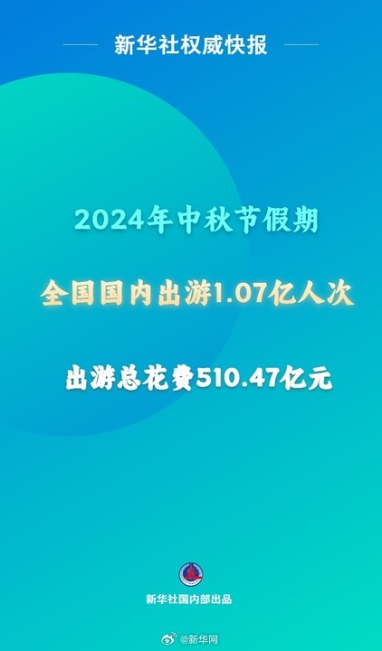 今年中秋节假期国内出游1.07亿人次