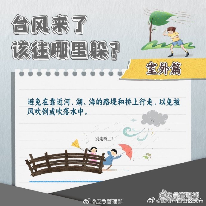 昆明市西山区发布