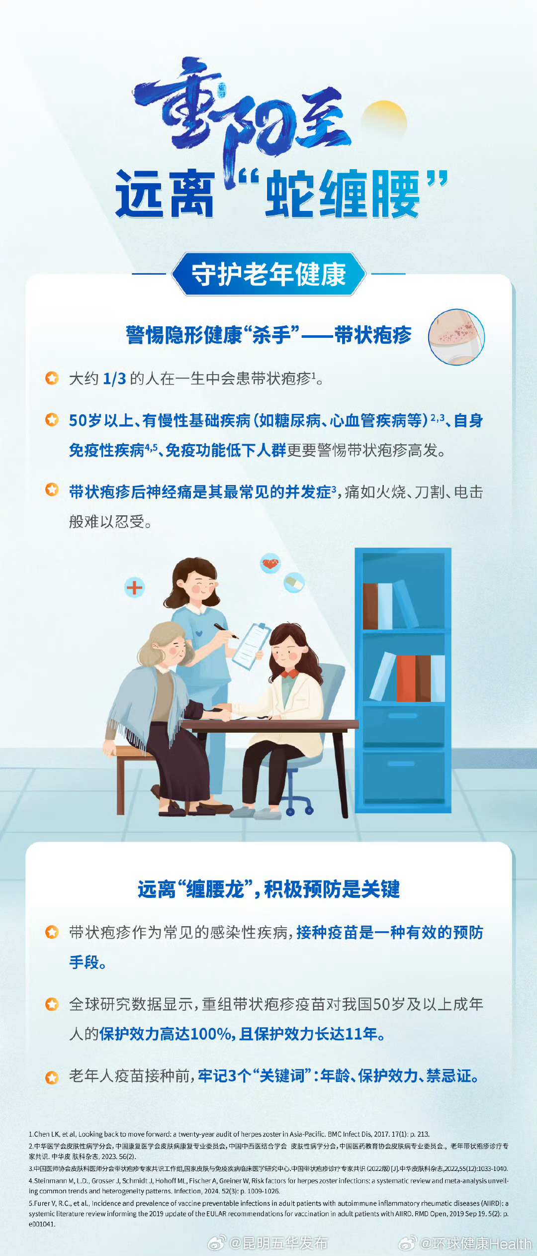 关爱中老年人健康远离“蛇缠腰”