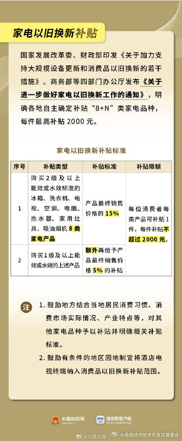 昆明经济技术开发区管委会