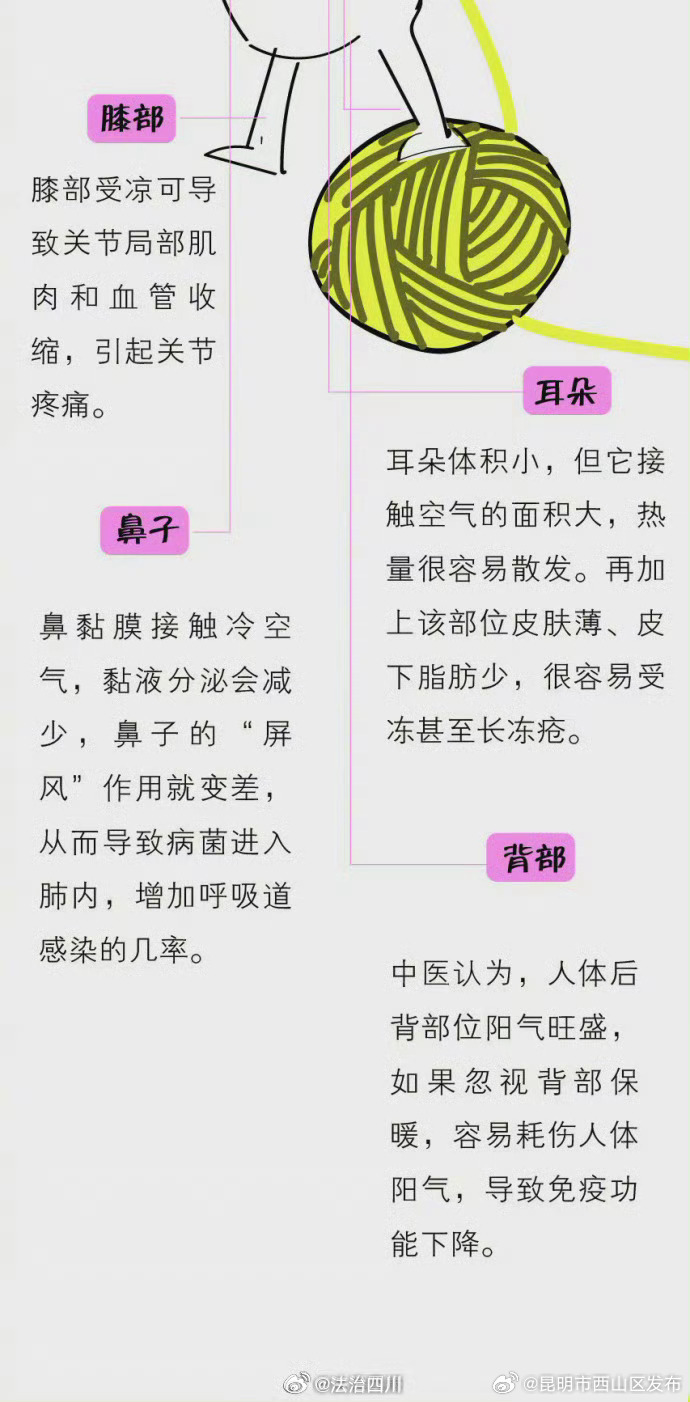 昆明市西山区发布