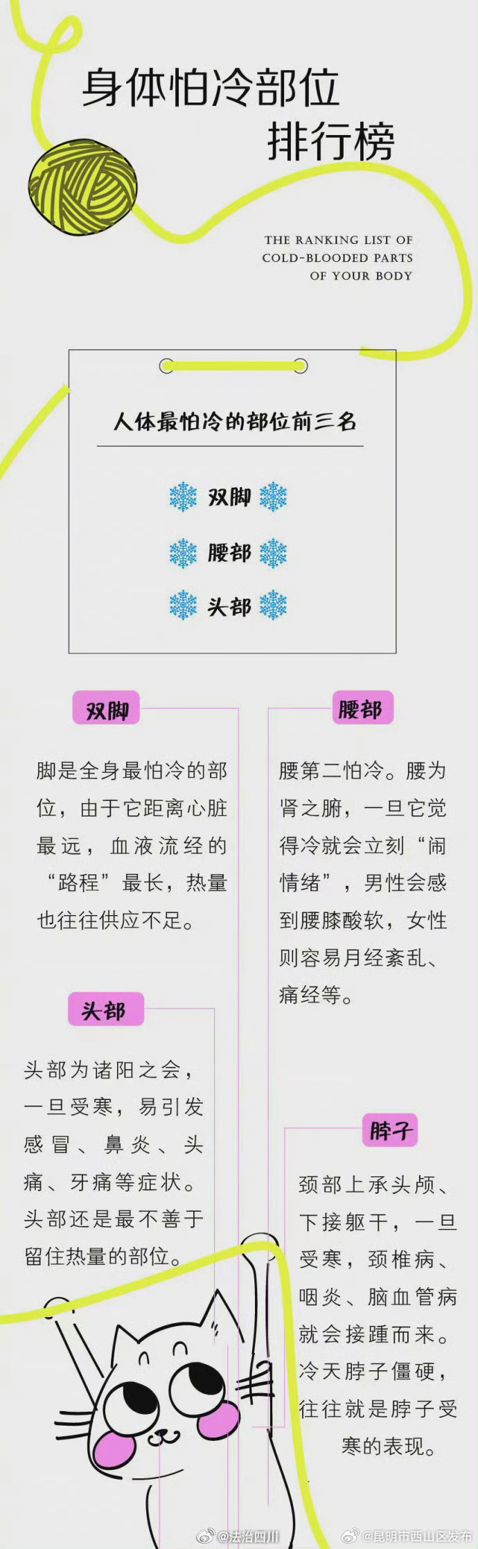 昆明市西山区发布