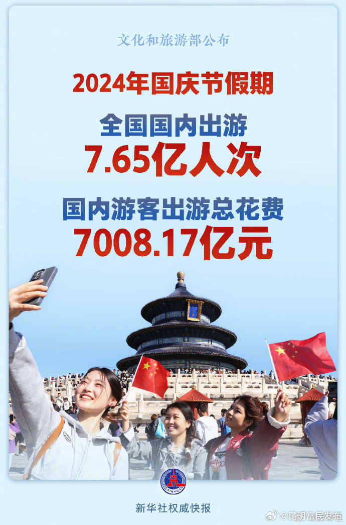 新华社权威快报｜2024年国庆节假期国内出游7.65亿人次