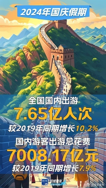 呈贡发布
