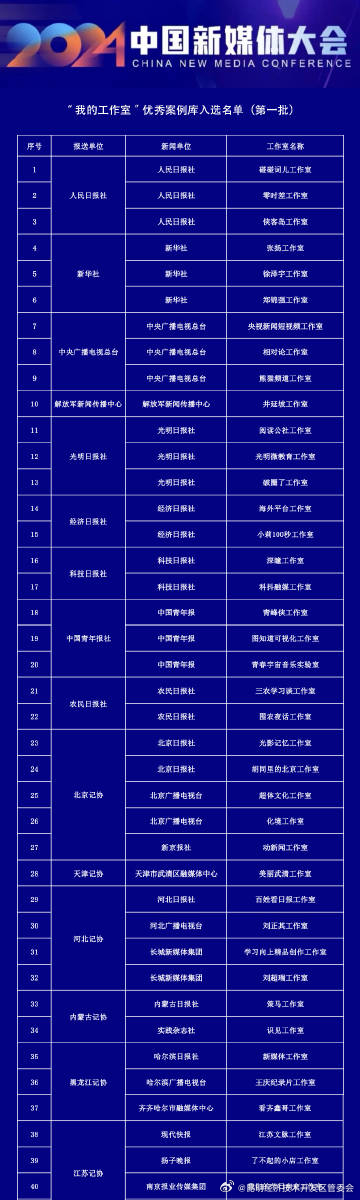全国首批！云南5个工作室入选“我的工作室”优秀案例库