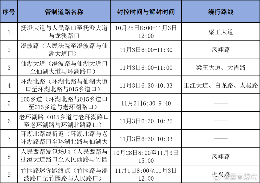 玉溪抚仙湖半程马拉松期间,这些路段将进行交通管制