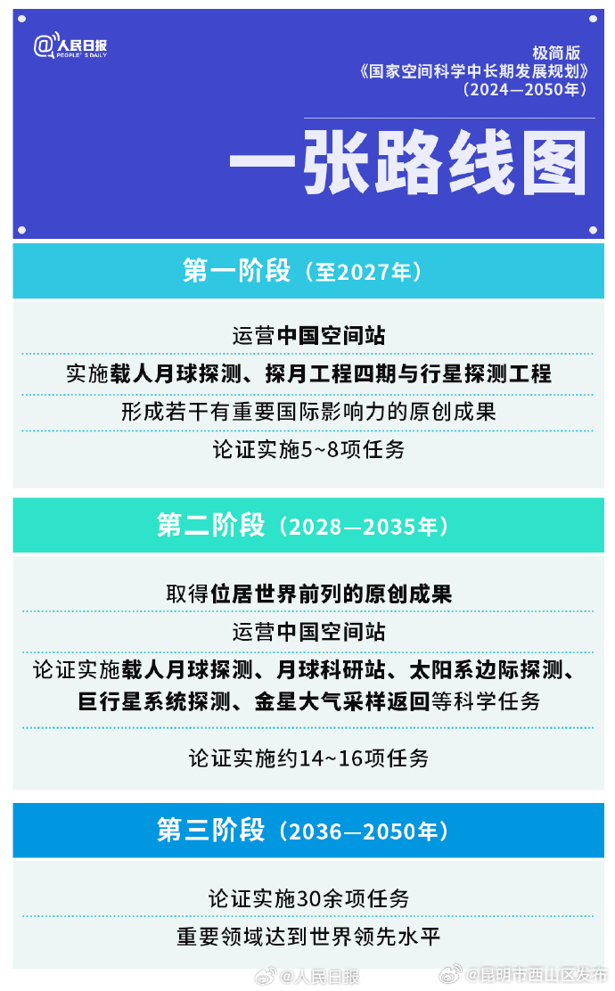 昆明市西山区发布