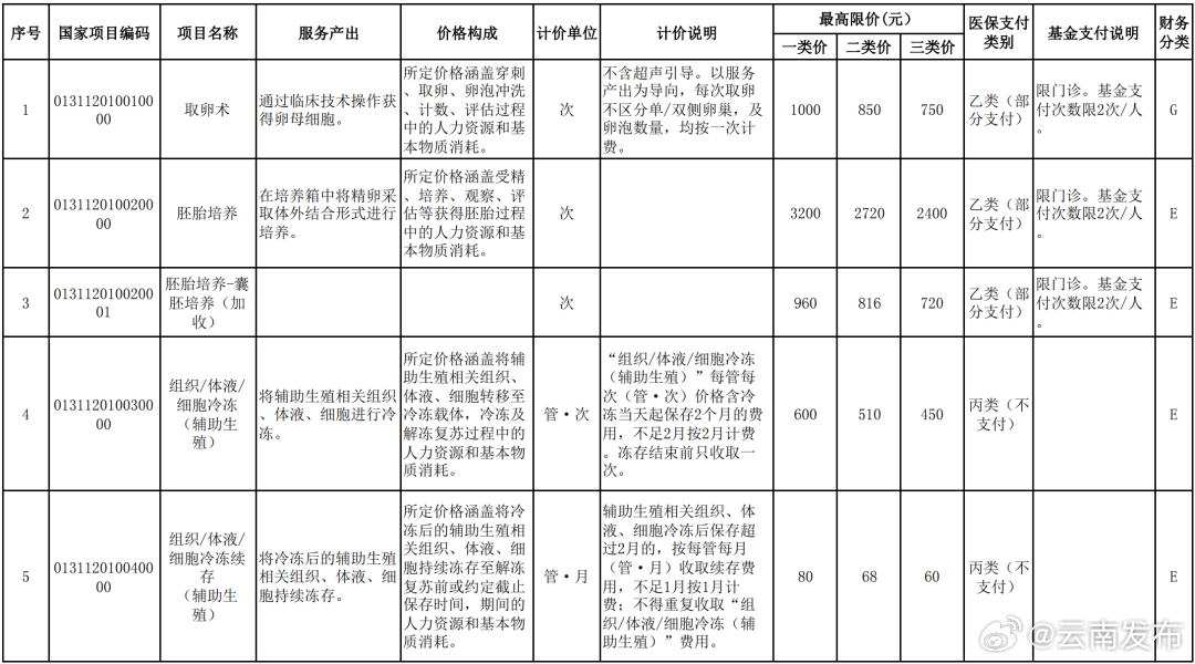 车主注意加满1箱油将多花5.5元油价今晚要上调