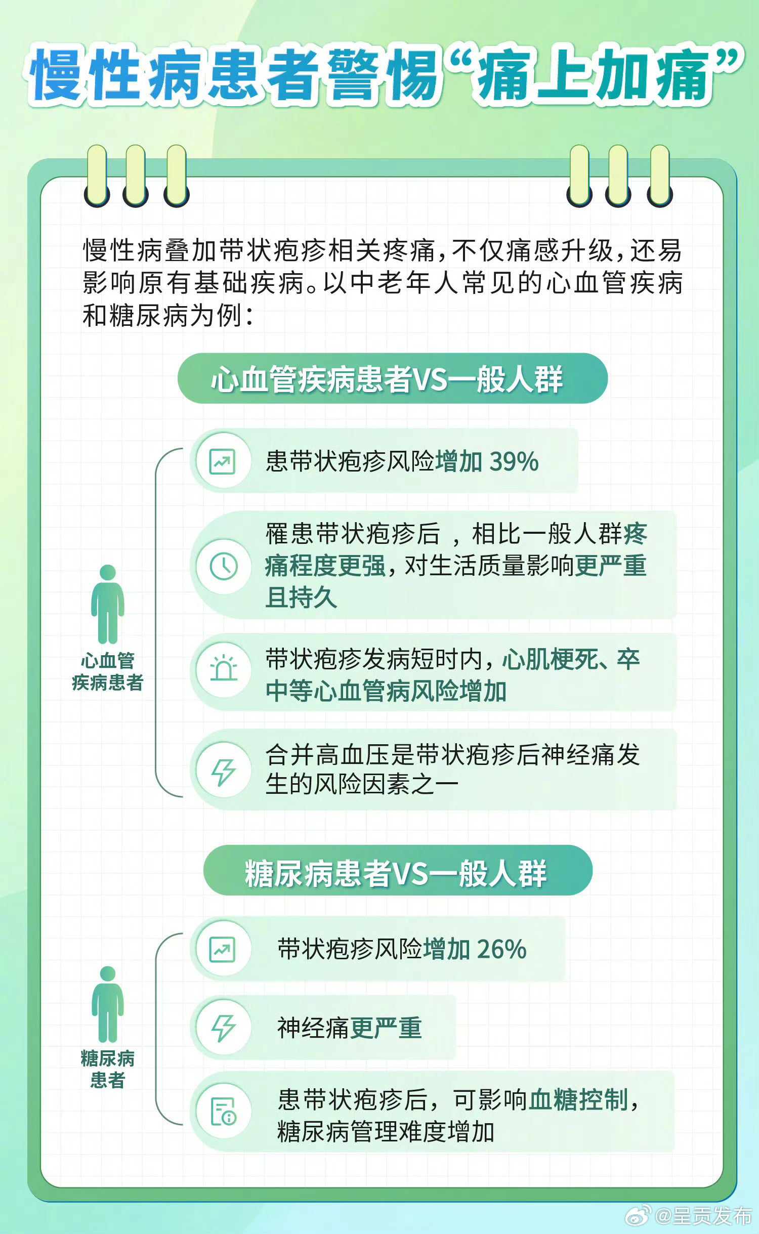 呈贡发布