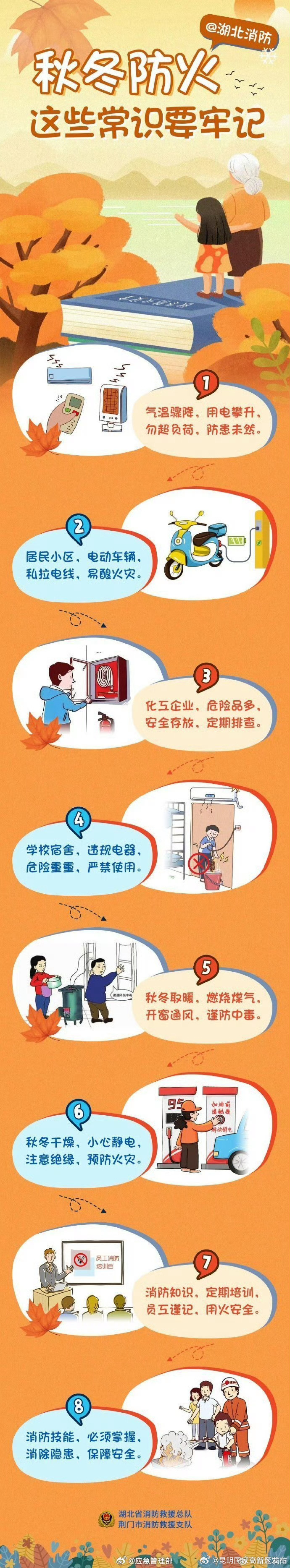 秋冬防火 这些常识要牢记