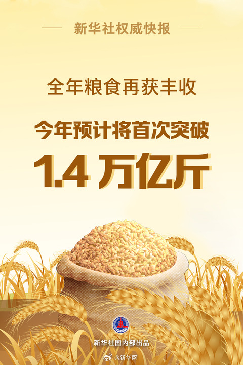 新华社权威快报|今年粮食产量预计将首次突破1.4万亿斤