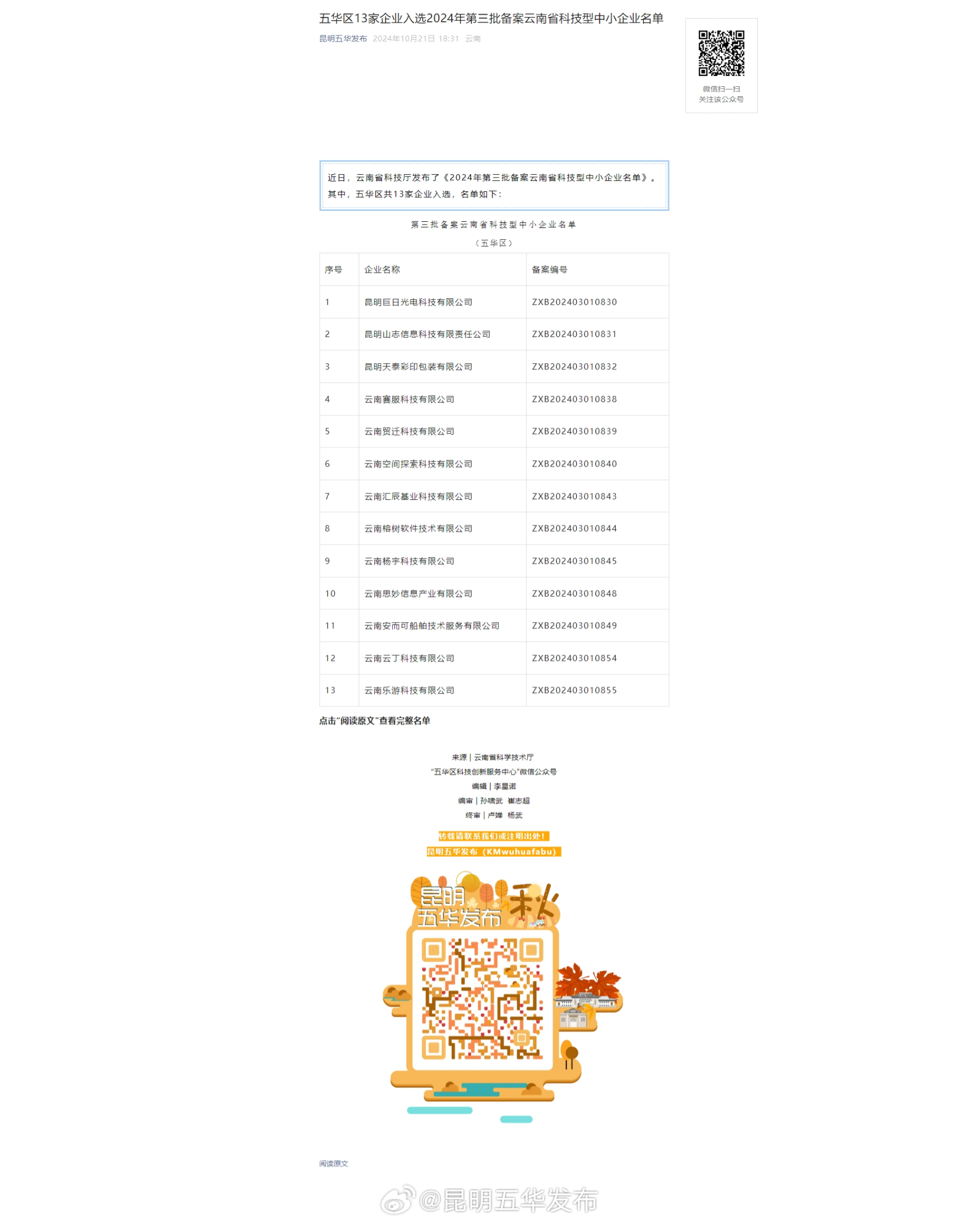 五华区13家企业入选2024年第三批备案云南省科技型中小企业名单