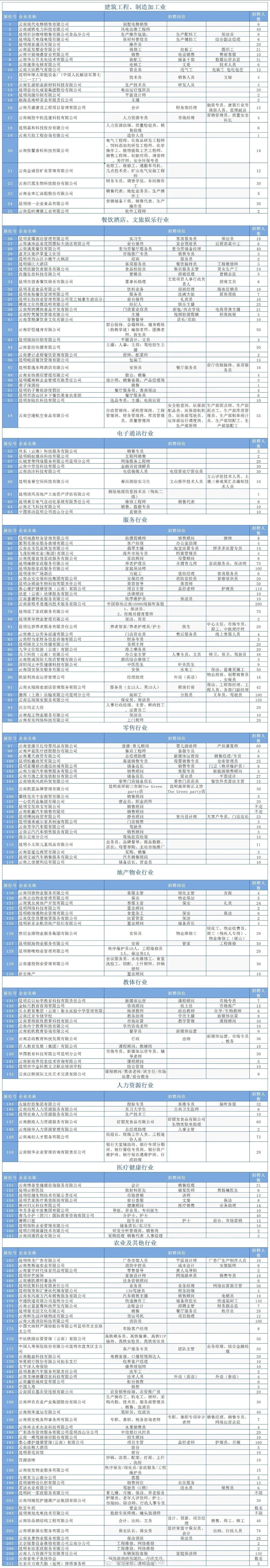 近5000个就业招聘岗位在南屏中心广场等您来选