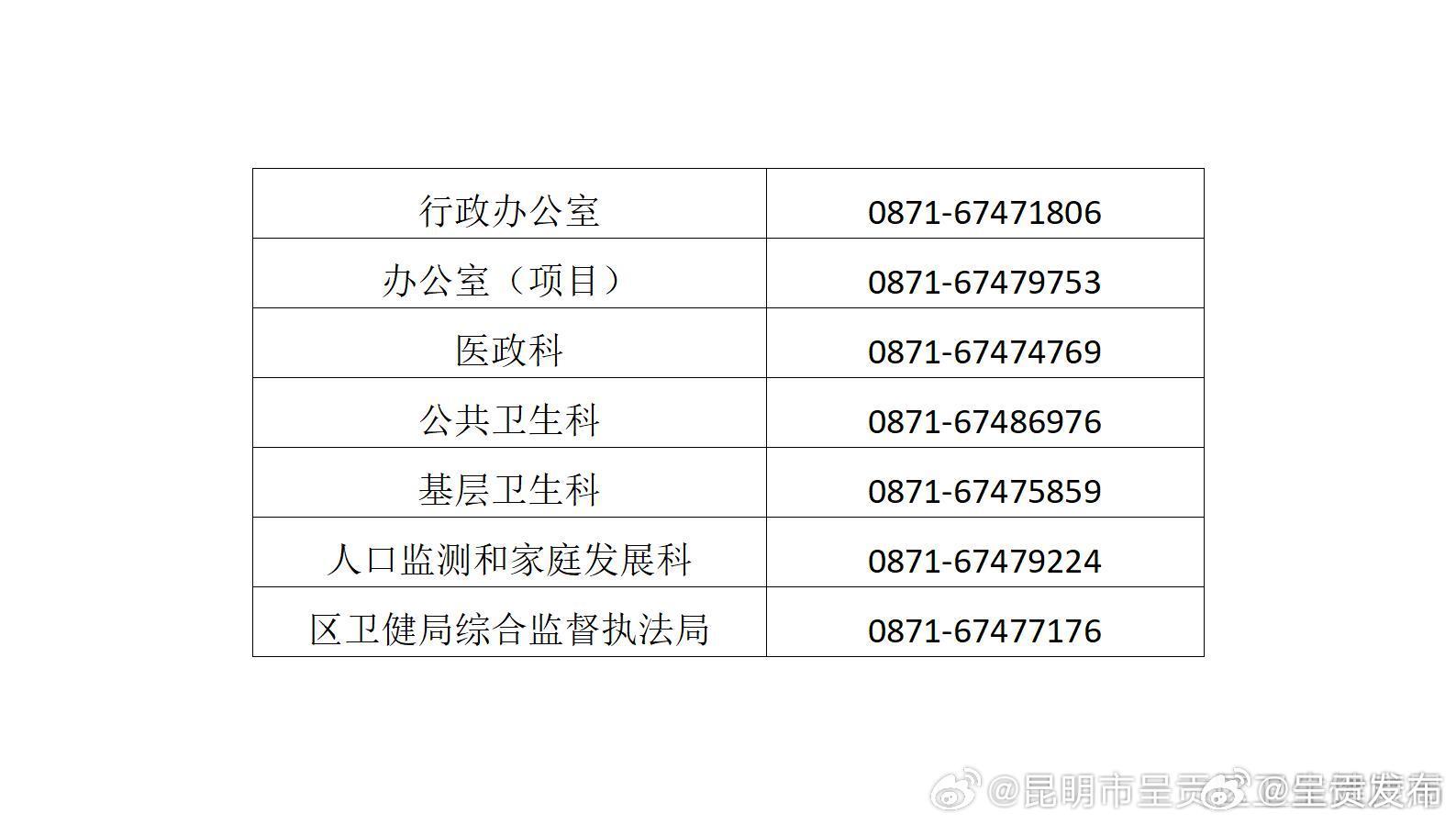 关于昆明市呈贡区卫生健康局办公地点搬迁的公告