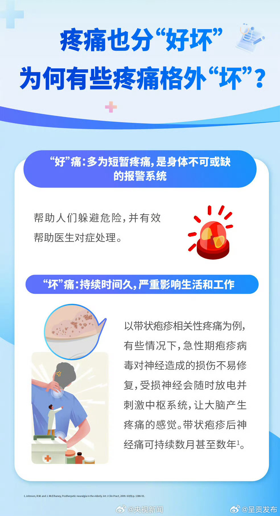 呈贡发布