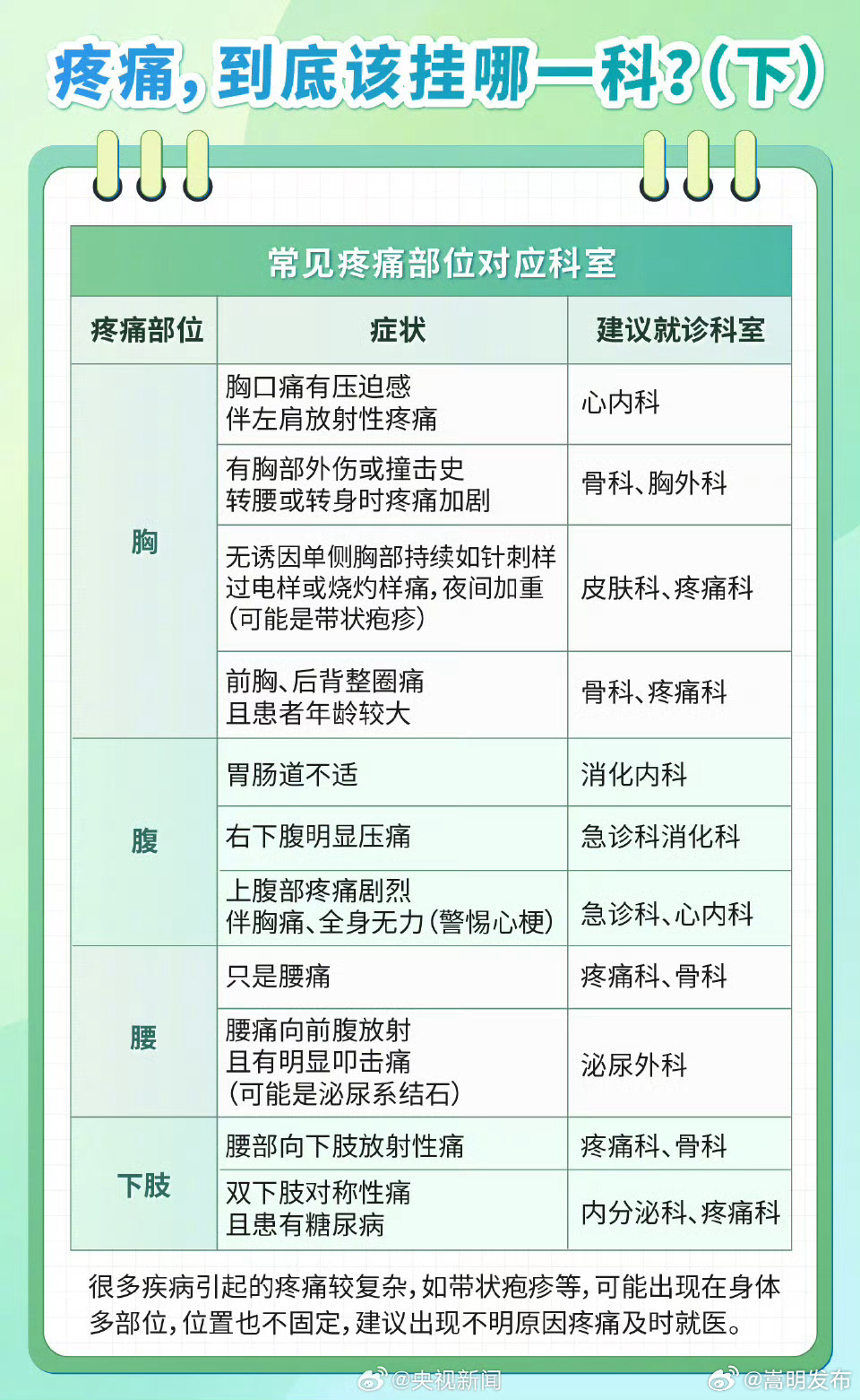 嵩明发布
