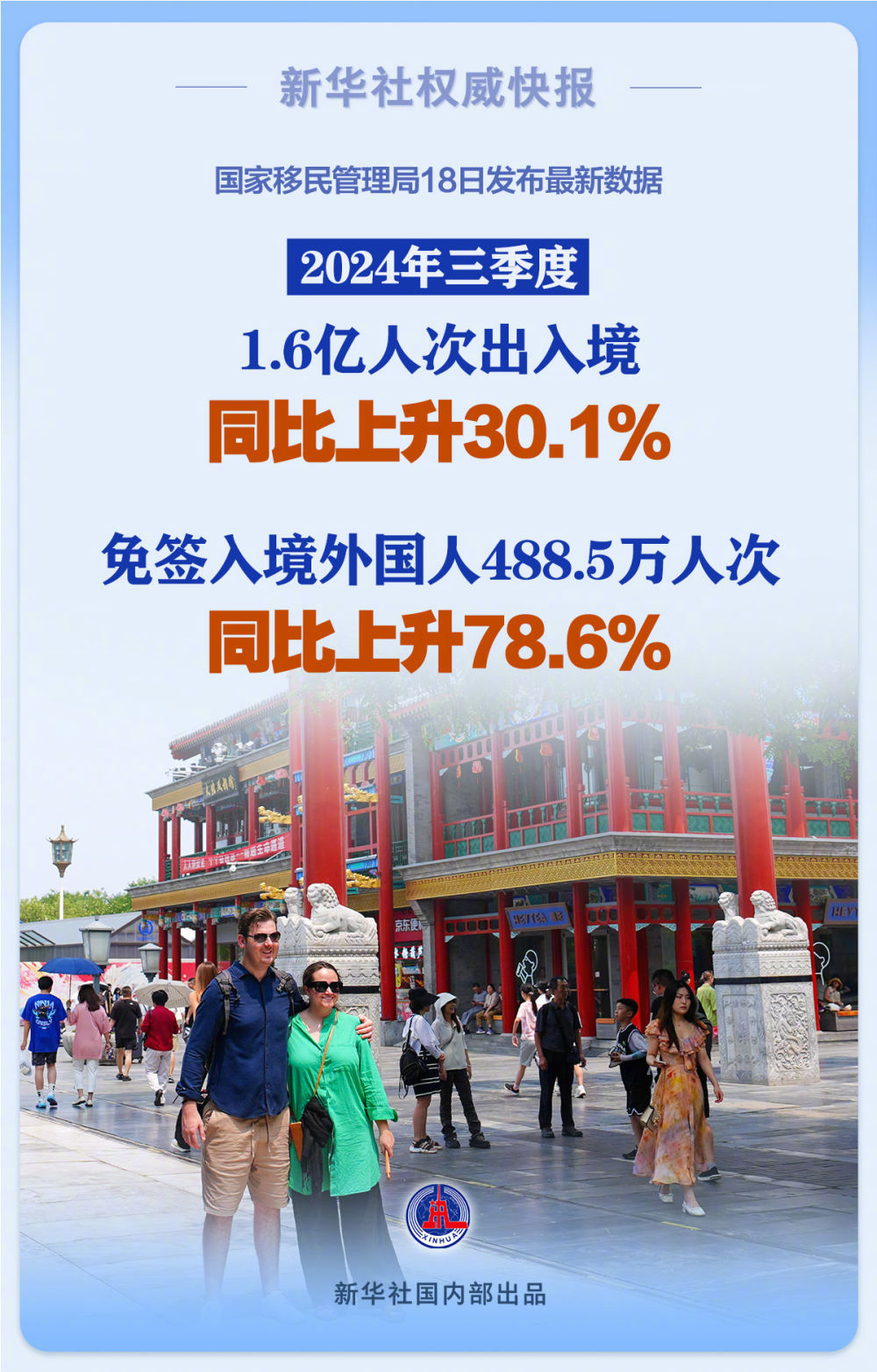 三季度出入境人次同比增长30.1%