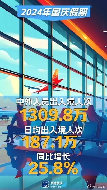 呈贡发布