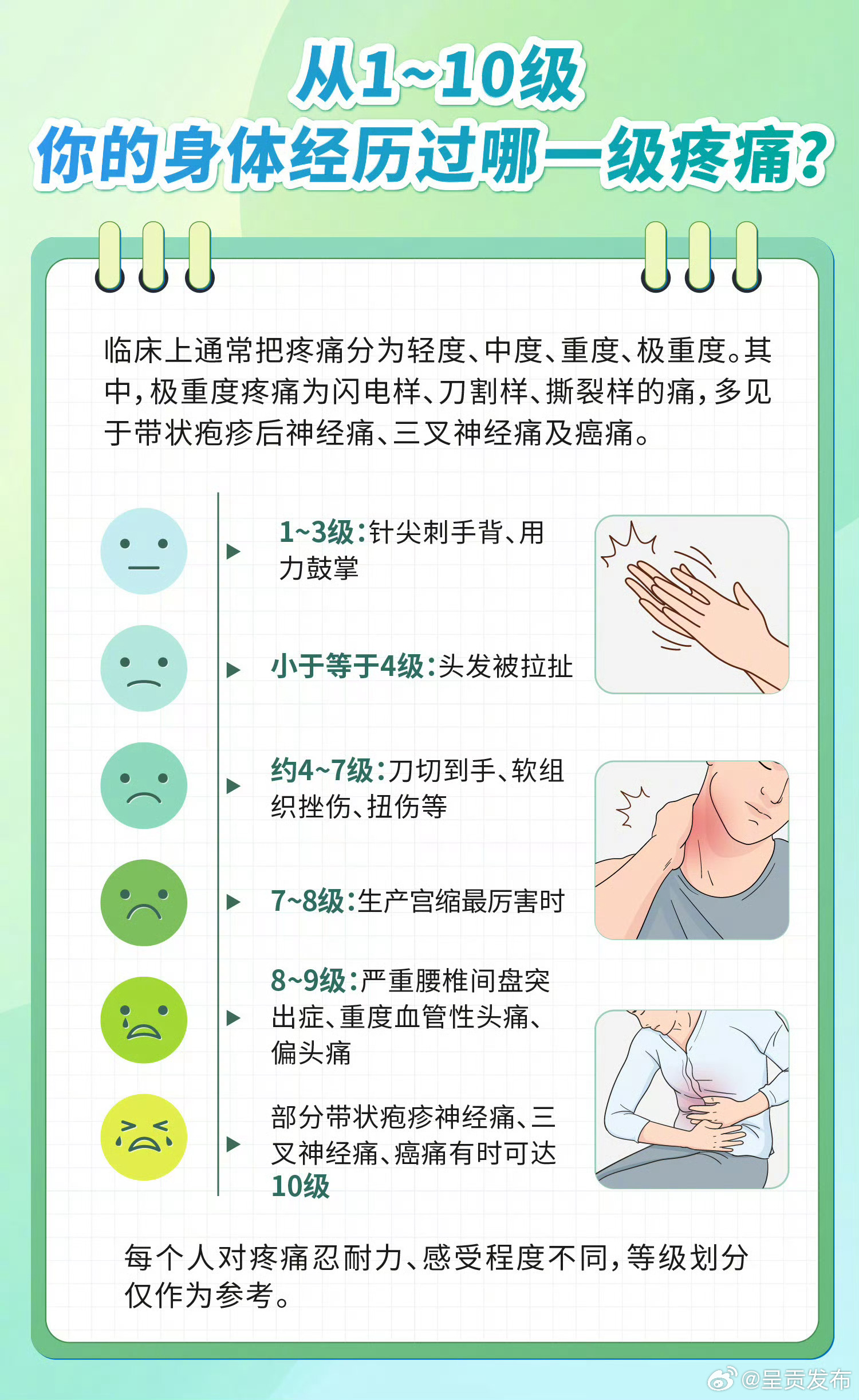 呈贡发布