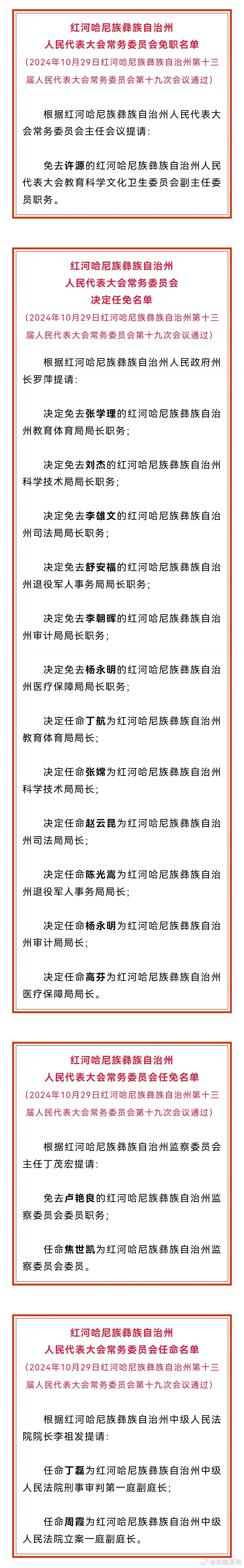 红河州人大常委会通过一批任免职名单