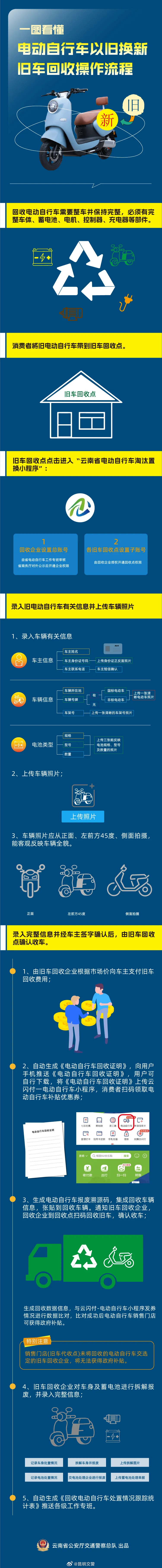 一张图告诉你电动车以旧换新的旧车回收是啥流程