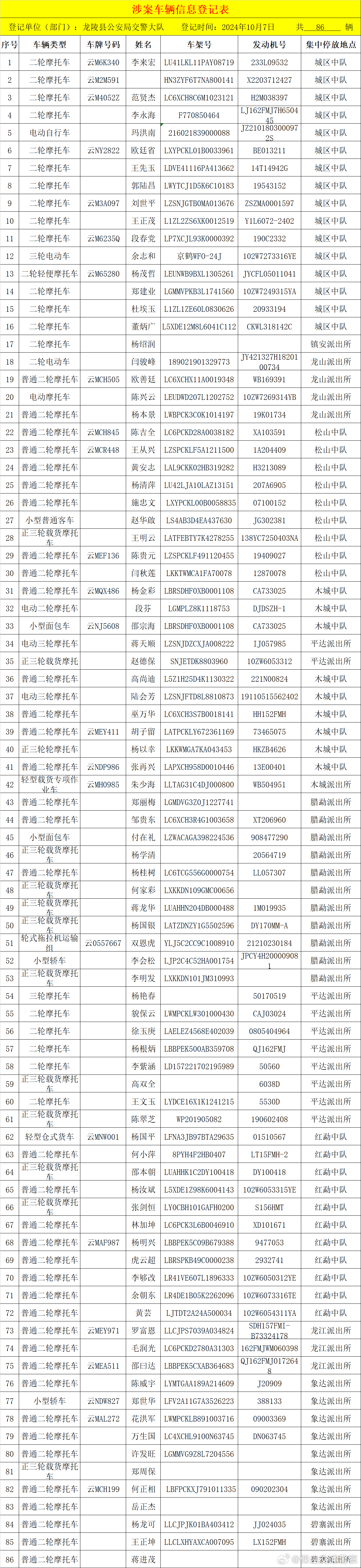 龙陵县公安局交通警察大队查处车辆公告