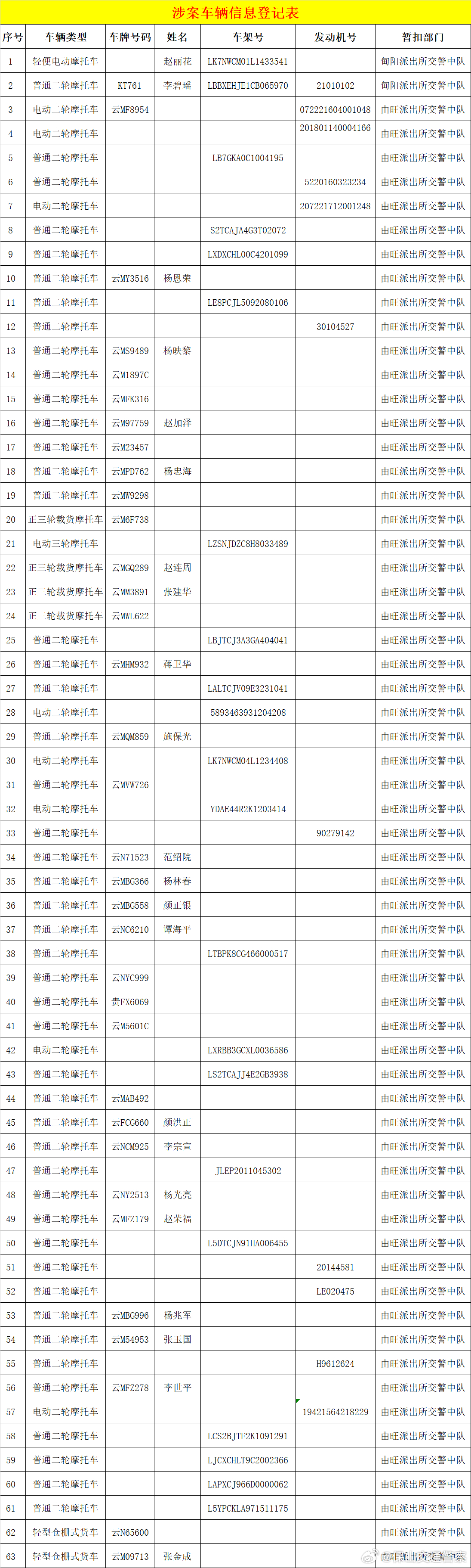 施甸县公安局交通警察大队车辆处理公告