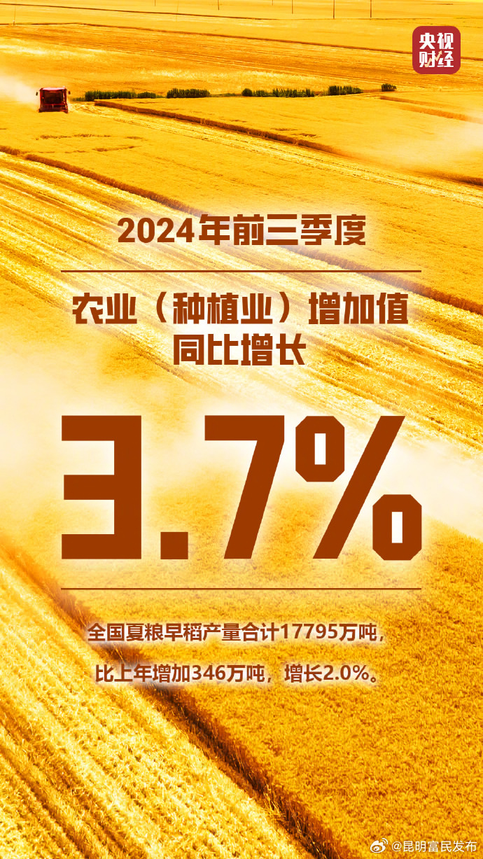 数说中国经济秋季报2024前三季度经济数据盘点↓