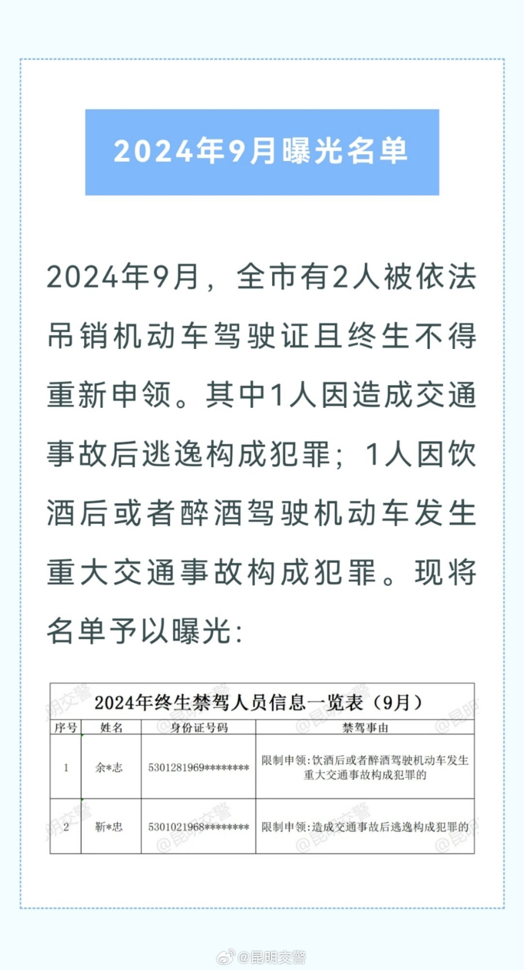 五大曝光行动 ——9月，昆明这2人被终生禁驾！