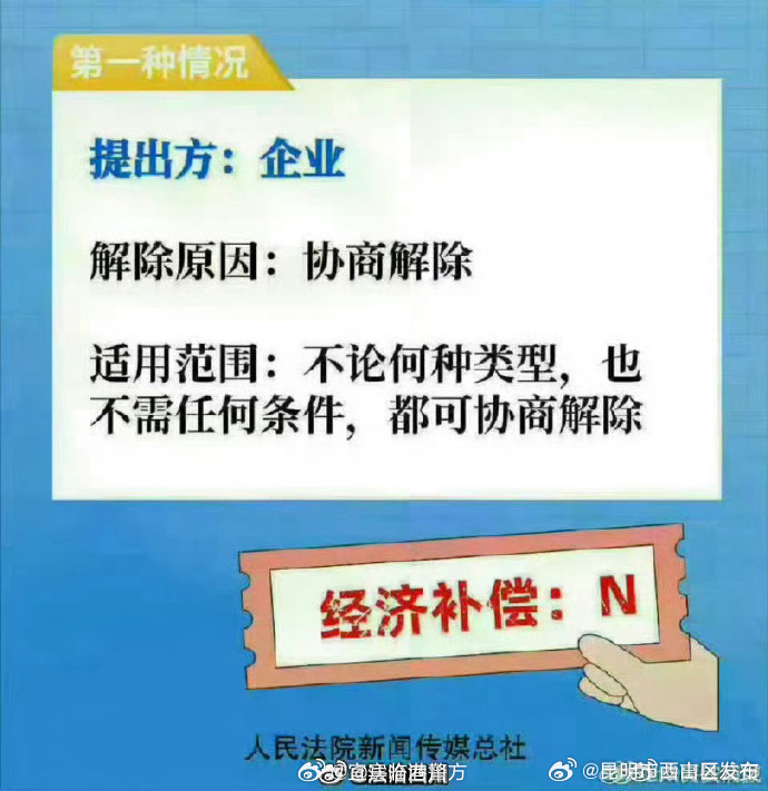 昆明市西山区发布