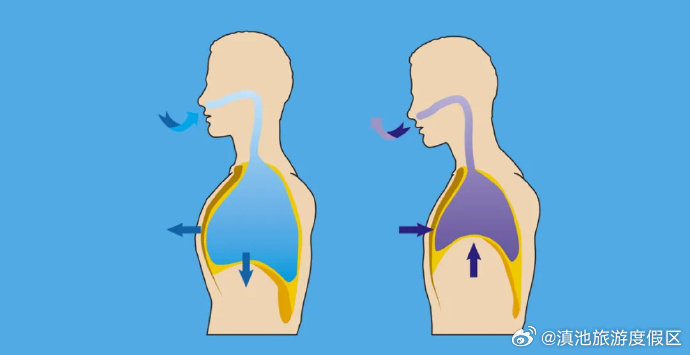 滇池旅游度假区
