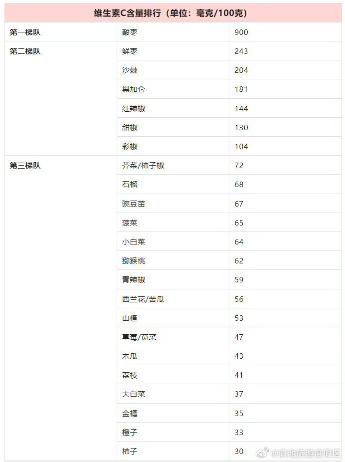 滇池旅游度假区