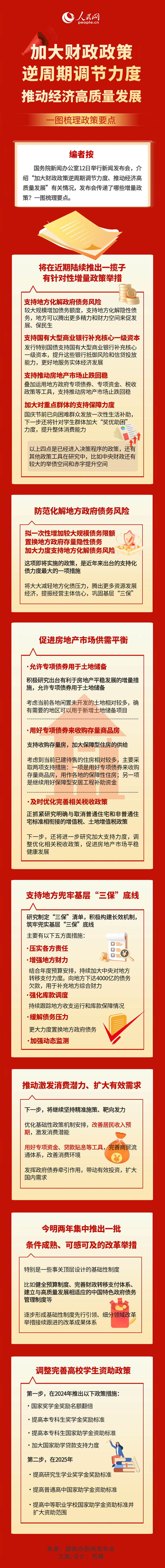一图梳理！加大财政政策逆周期调节力度 推动经济高质量发展