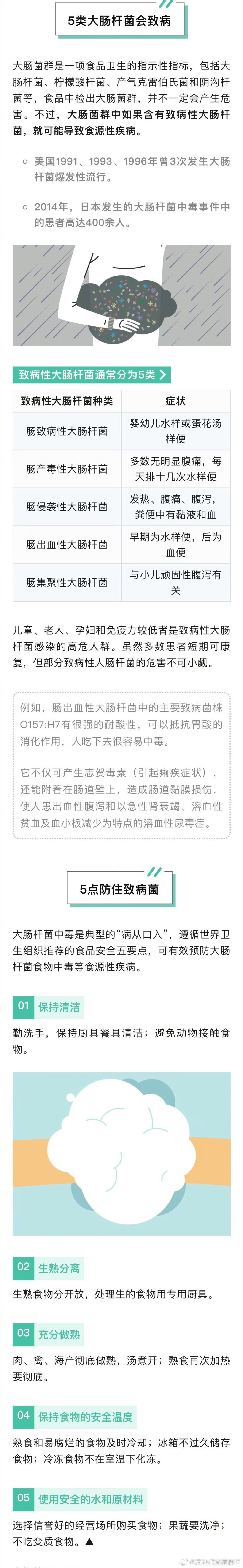 5类大肠杆菌会致病